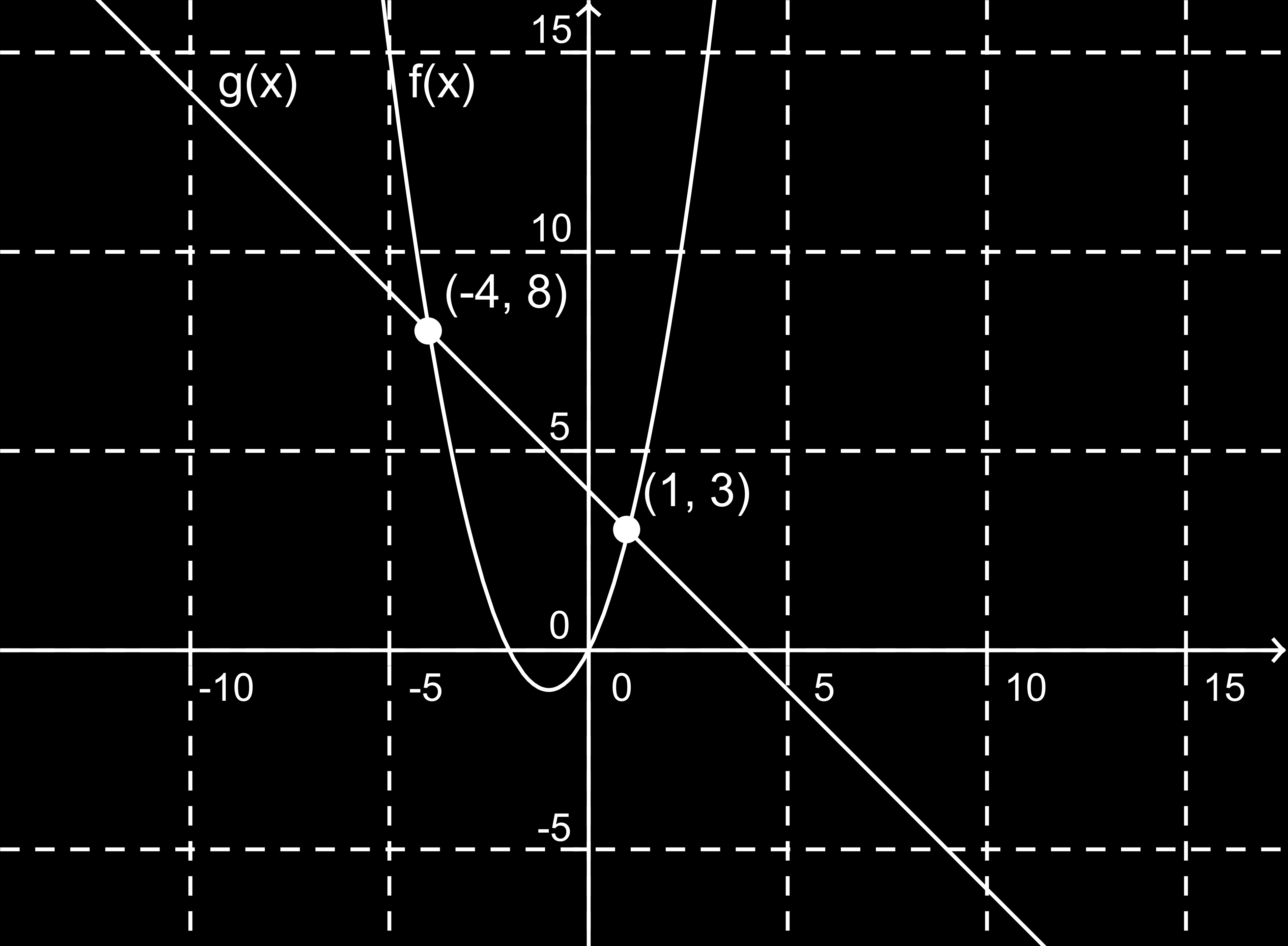 3. EGYENLŽTLENSÉGEK 39 jelöljük meg azt az intervallumot, amely tartalmazza az egyenl tlenség összes megoldását a valós számok halmazán!