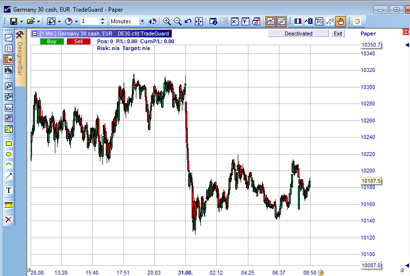Chart Páratlan Chartolási lehetőségek! A NanoTrader free díjnyertes rendszere. A NanoTrader Free lehetővé teszi közel végtelen számú Chart sablon létrehozását.
