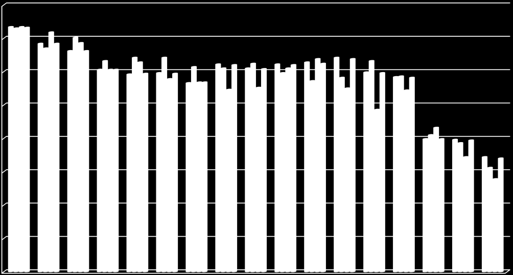 Pécsi Tudományegyetem Felvételizők körében végzett kutatás 2013 11.