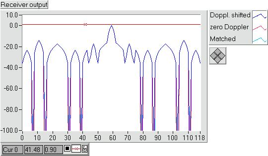 8. ábra 9. ábra Fenti ábrákon szembetűnően látszik a kedvezőtlen dinamika és spektrális összefogottság.