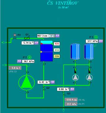 SCADA Online