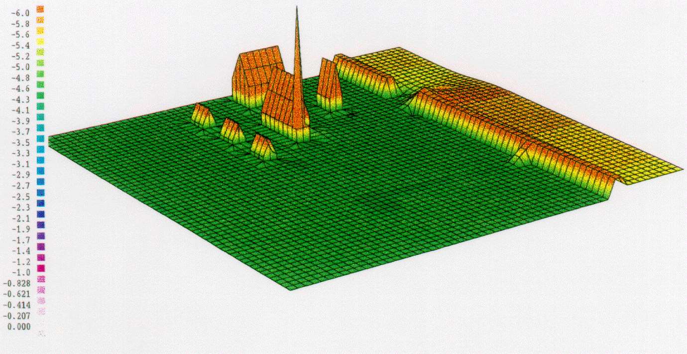 Szimulációs modell Szimulációs modell: a valós fizikai rendszer olyan virtuális másolata,