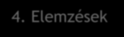 4. Elemzések Napi klímaadatok összesítése, lekérdezése, 150 év, 55 000 sávos 3D raszter, 28