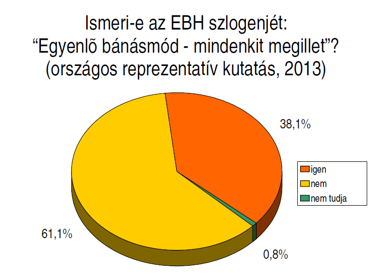 nőtt az EBH