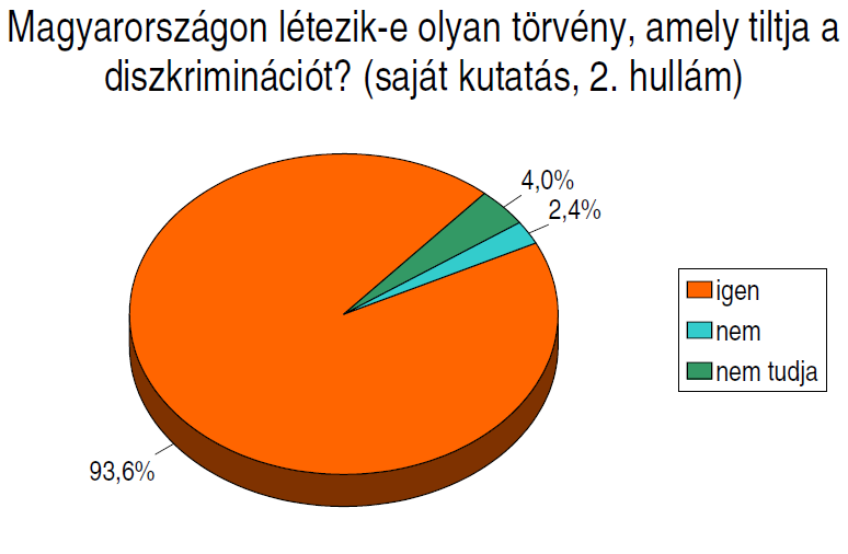 aránya Magyarországon létezik-e