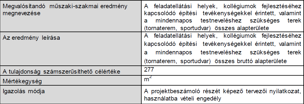 Önállóan nem támogatható tevékenységek: Projekt előkészítés Projektmenedzsment Választható, önállóan nem támogatható tevékenységek: Integráltan oktatható fogyatékkal élő tanulók számára biztosítandó