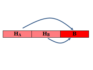 49 H GW (34), valamint H (35) két különböző matematikai műveletnek mindig ugyan azt az eredményt kell mutatnia.