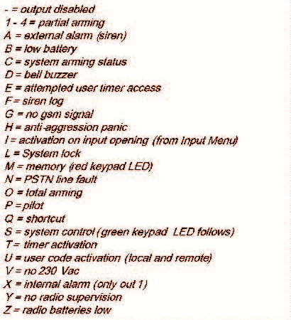 BILLENTYŰZET TELEPÍTŐI MENÜ- 3 MENU KIMENETEK MENU KIMENETEK Nevek MENU KIMENETEK Funkciók MENU KIMENETEK Hossz.
