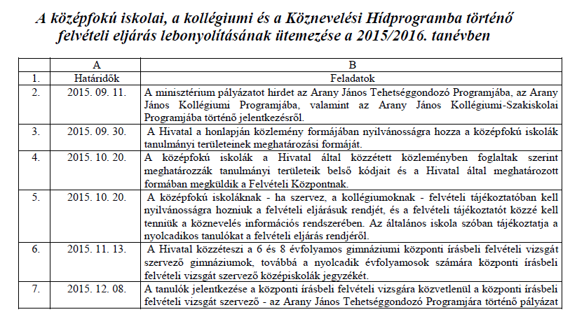 Az intézmény vállalja a kiemelt figyelmet igénylő gyermekek, tanulók nevelését, oktatását a következők szerint: Kiemelten tehetséges gyermek, tanuló az a különleges bánásmódot igénylő