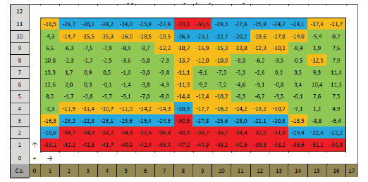 Table.
