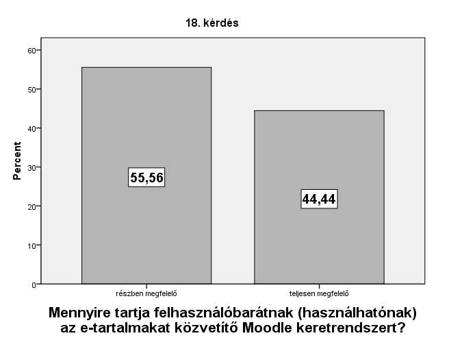 A hallgatók többsége szeret e-tananyaggal tanulni, de 33% a könyvet választaná (7. ábra).