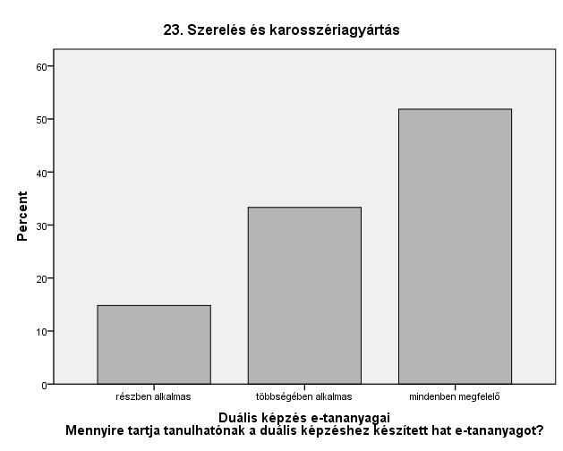 9. ábra A 10. ábra (és a bemutatásra nem kerülő, de hasonló eredményt mutató többi kérdés) azt jelzi, hogy a tantárgyakhoz fejlesztett e-tananyagok a hallgatók meghatározó többsége számára (kb.