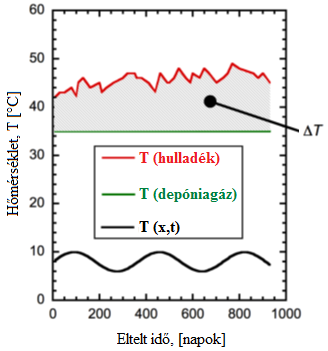 Szakirodalmi áttekintés A kinyerhető energia nagysága (YESILLER ET AL., 2015) YESILLER ET AL.