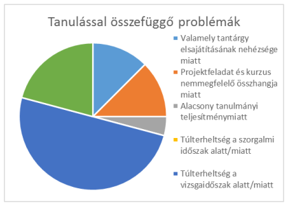 3. ábra: A hallgatói felmérésben kapott válaszok aránya a duális képzés választásának motívációja tekintetében (Forrás: saját szerkesztés) Feltételezésünk szerint a duális képzés azért népszerű a