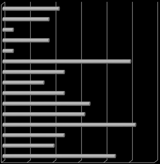 Figure 12: How did you learn the rules of selective waste collection?