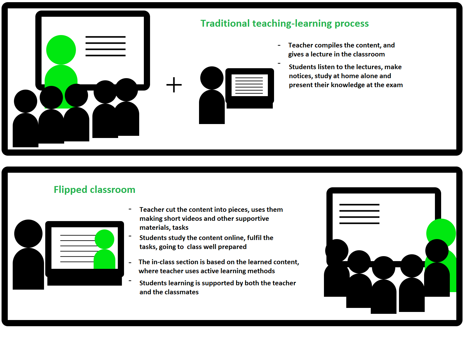 c) BOYD integrating Bring Your Own Technology practice into the teaching and learning d) Proliferation of blended learning: a solution which could help to combine the advantages of both online and