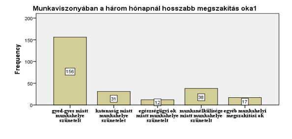 jellege és a diploma szakiránya közötti eltérés jelensége már nem csupán a vidéki kis településeken és városokban, hanem az urbanizáltabb településeken is jelen van, szinte minden szakmai területen