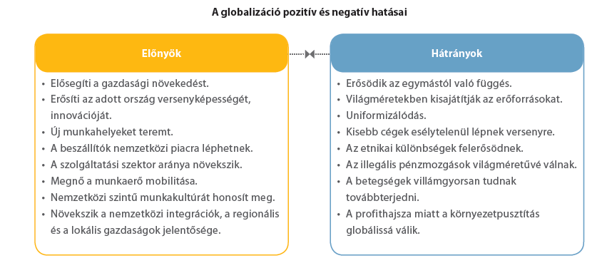 Visszafordíthatatlan folyamat FENNTARTHATÓSÁG: kielégíti a jelen szükségleteit anélkül,