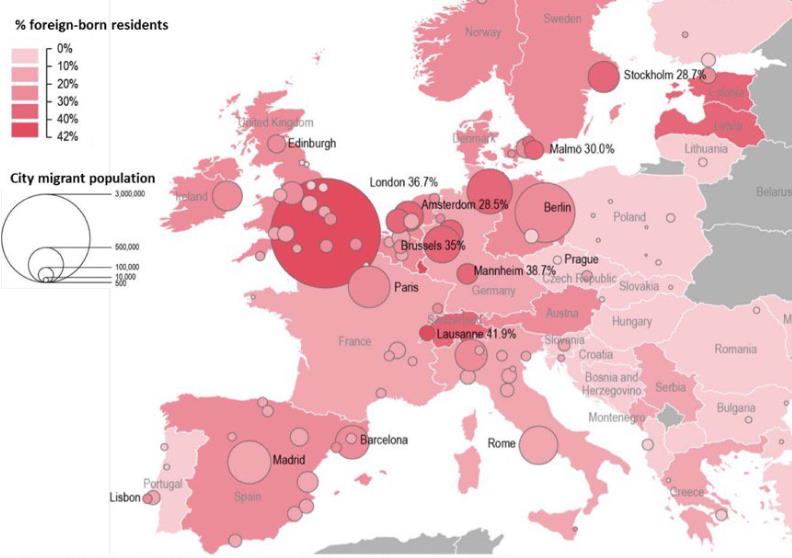 Migráció és városfejlődés Városfejlődés migrációs elemei