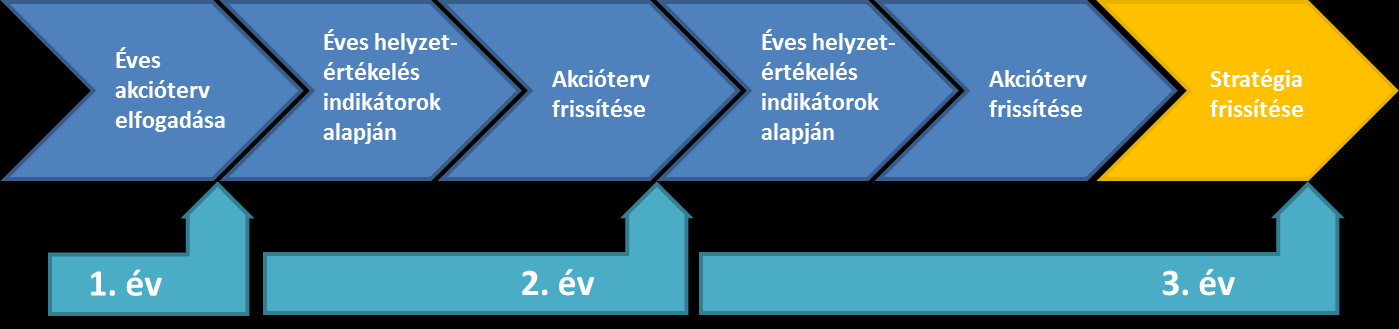 A stratégia