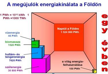 Annyit kell tennünk, hogy nem fúrjuk tovább a Földet, hanem felnézünk az égre.