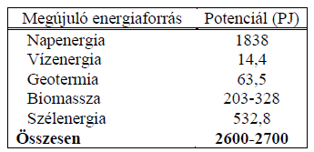 Megújuló energia potenciál a világon és itthon. A földön minden összefügg, és a Föld a Naptól függ, az eredeti energia forrásától?