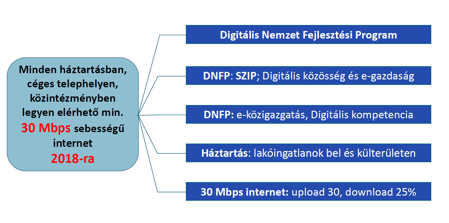 Mi a projekt fő