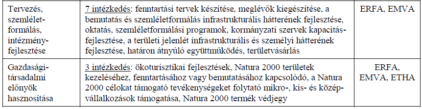tapasztalatokat, a már megjelent bizottsági jogszabály-javaslatok alapján részletesen bemutatja a 2014-2020 időszakban várható lehetőségeket, továbbá rögzíti a hatékonyabb Natura 2000 finanszírozás