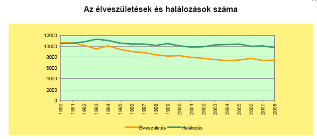 Tendenciák, 2001-2009: A népesség öregszik,