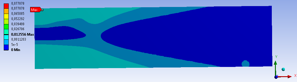 Geometria, peremfeltételek és terhelés a dugattyú modellje alapján K p =2,81 a teljes keresztmetszetre vonatkozóan (dugattyú: 3,63) K p =