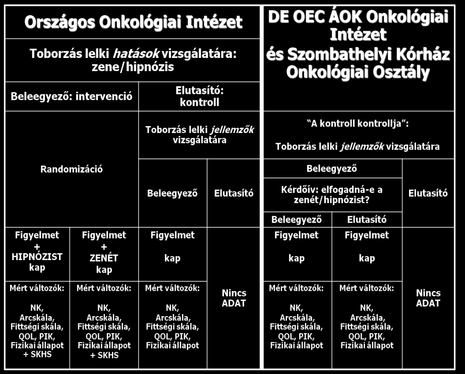 é 5. ábra A toborzás menete A betegeket lelki hatások vizsgálatára kérjük fel.