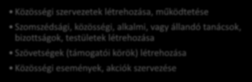 Módszerek Feltáró és aktivizáló módszerek Helyi nyilvánosságot szervező módszerek Helyi gazdaságot fejlesztő módszerek Együttműködést fejlesztő módszerek Tanulókörök szervezése Szívesség szolgálatok