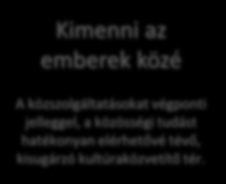 A szolgáltatás tartalma Kettős szerep Befogadó, elfogadó légkör biztosítása A helyi közösségi indíttatású kezdeményezések, folyamatok befogadó,