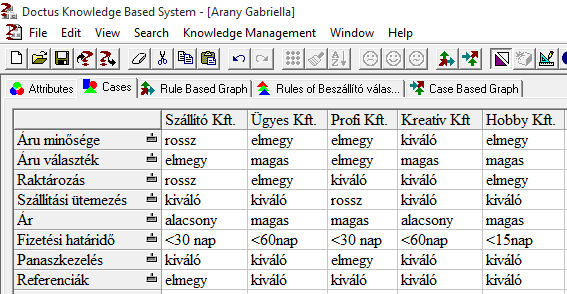Velencei J., Arany G., Gasparics O. Kisvállalati döntések támogatása a DoctuS tudásbázisú rendszerrel 5.