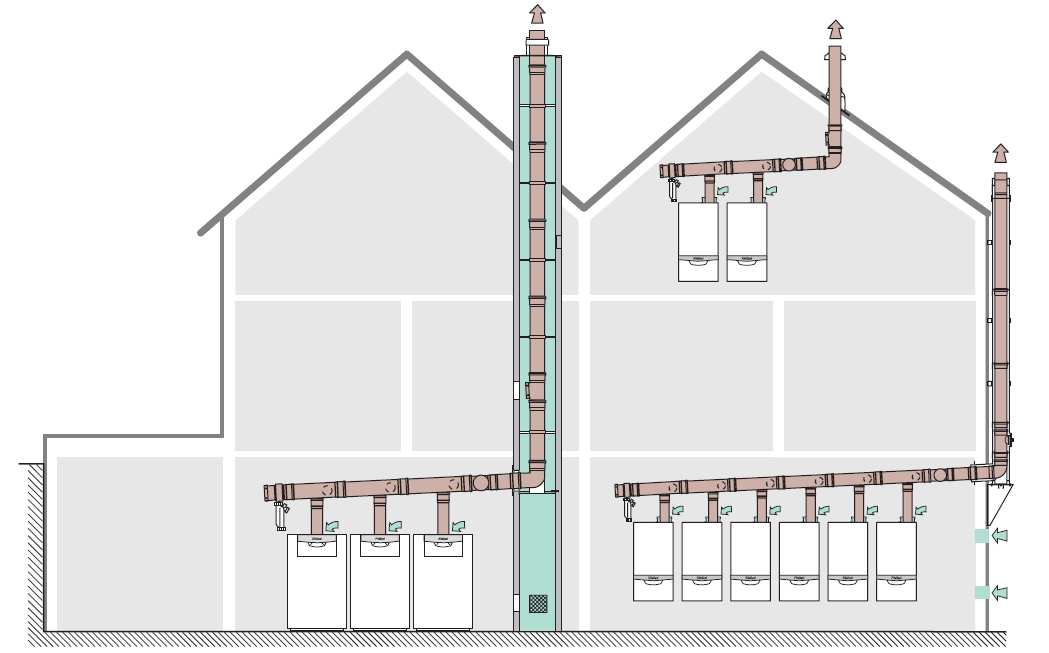Kaszkád rendszerű égéstermék elvezető rendszer Levegő/égéstermék elvezetés Kaszkád 2-es kaszkád, DN 130 PP 3-as kaszkád, DN 130 PP 4-es kaszkád, DN 130 PP Koncentrikus