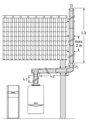 Homlokzaton vezetett Φ80/125 PP/rozsdamentes acél égéstermék elvezető/koncentrikus készülékcsatlakozó (Φ80/125 PP) Alkalmazandó levegő/égéstermék elvezető C53x telepítési mód, helyiséglevegőtől