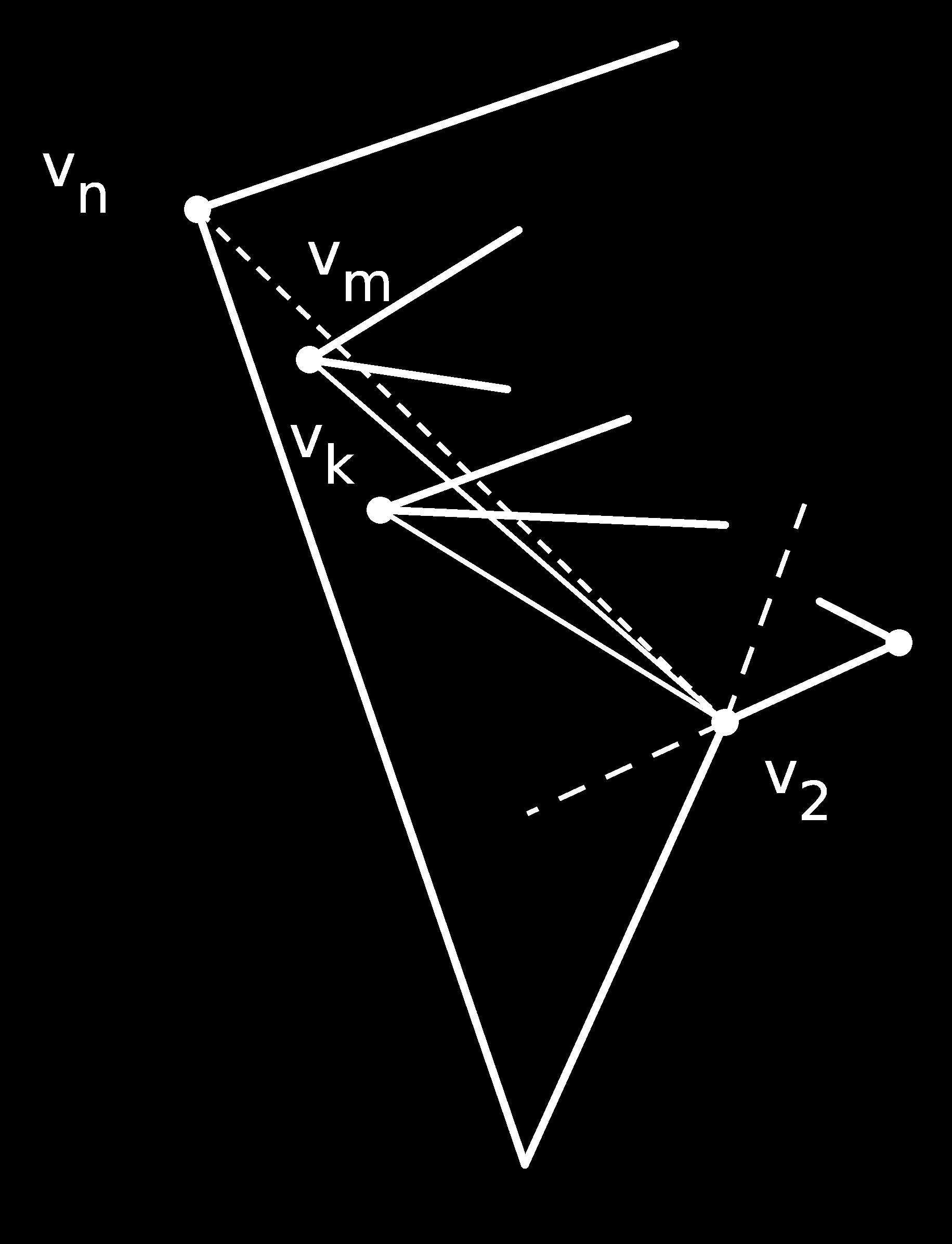 3.3. ábra. mát eggyel csökkentettük, de a v j v szakasz kibocsájtása során létrejött egy új v konvex csúcs, amely a függőleges irány szerinti felsorolásban egybeesik a v j -vel.
