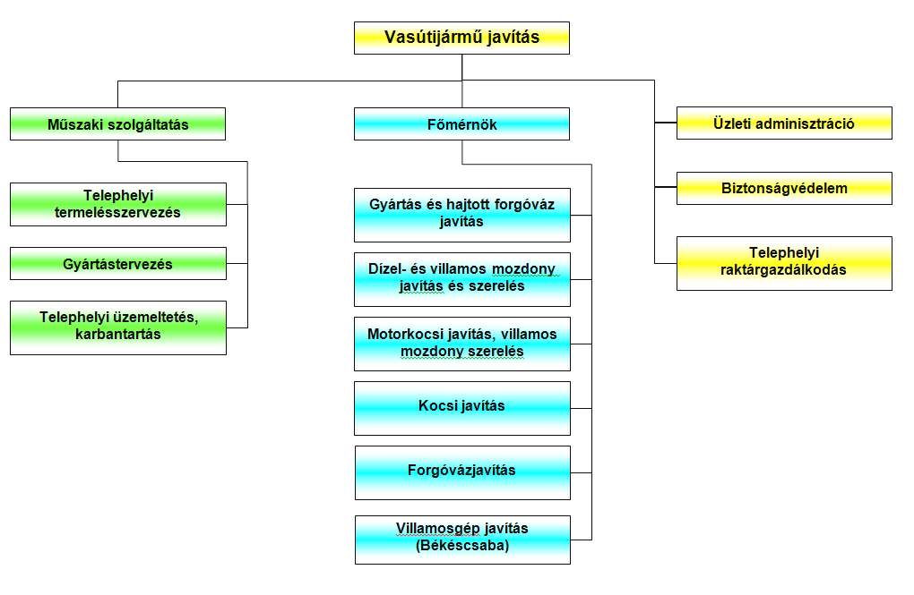 194 ELJÁRÁS Oldal: 144/171 Üzemeltetés Járműmenedzsment Járműfelügyelet Járműbiztosítás és