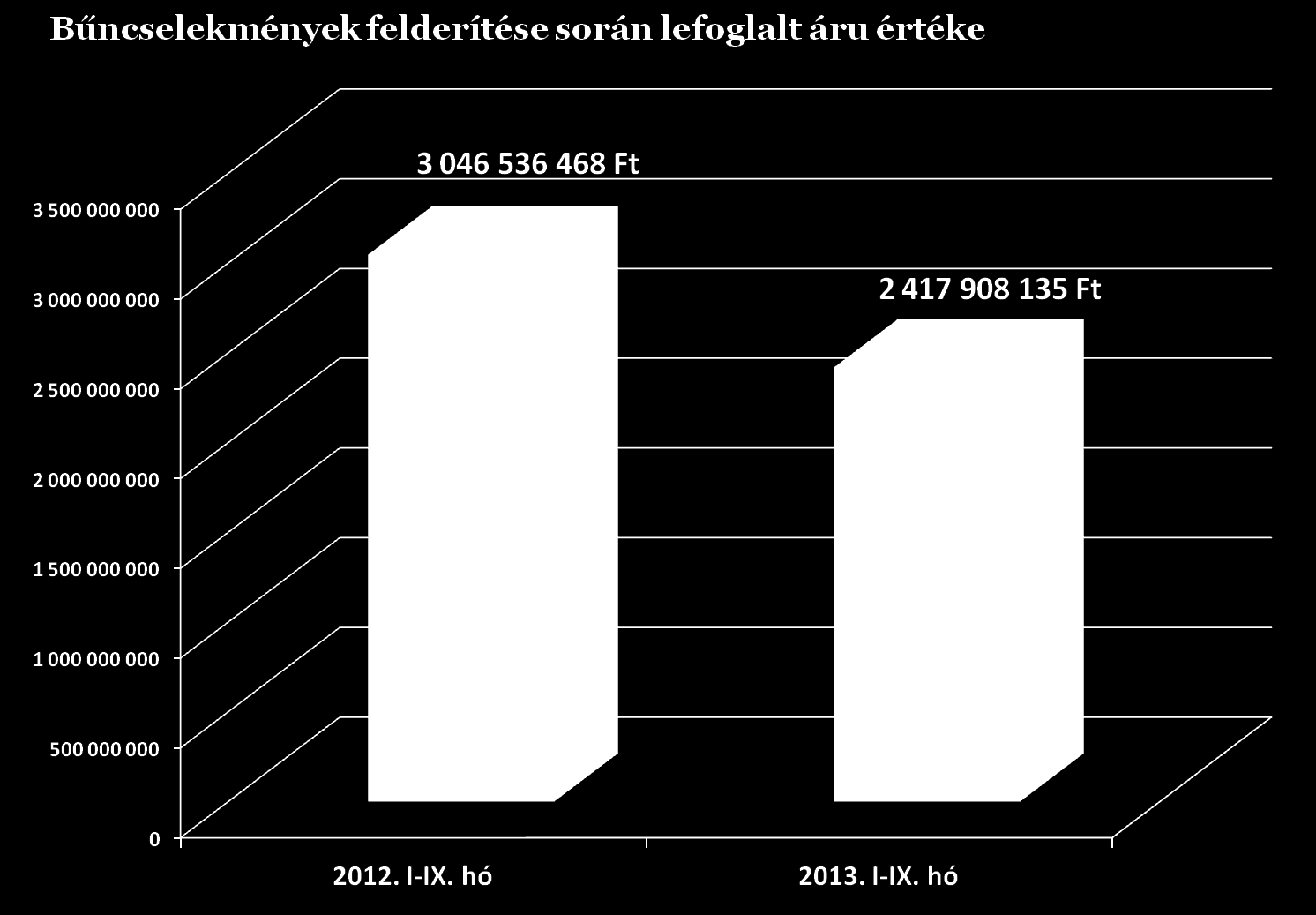 A Bevetési Főigazgatóság