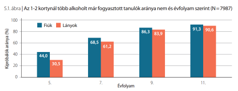 Ahol a problémák kezdődnek (fiatalkori