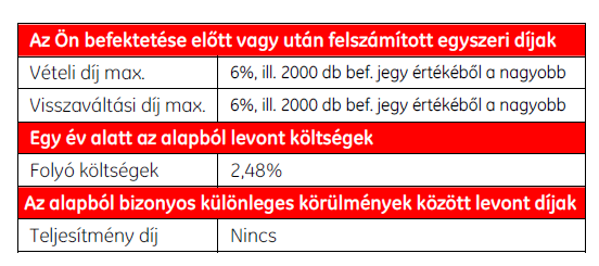 Költségek bemutatása A fenti vételi és visszaváltási díj bemutatására