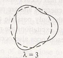 E1=77 1/3 MeV, protonneutron folyadék ellentétesen rezeg = kvadrupól mód: E=1 MeV alacsony energiájú módus,