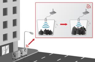 Intelligens közbiztonság Intelligens töltés Smart City Infrastruktúra