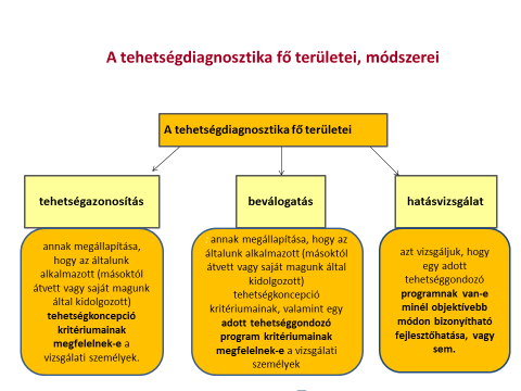 /Kormos Dénes,