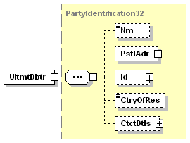 2.70 UltimateDebtor (Tényleges fizető) XML Tag (XML címke): <UltmtDbtr> Előfordulás: [0..1], R6 Leírás: Az a végponti fél, aki az adott összeggel a (tényleges) kedvezményezettnek tartozik.