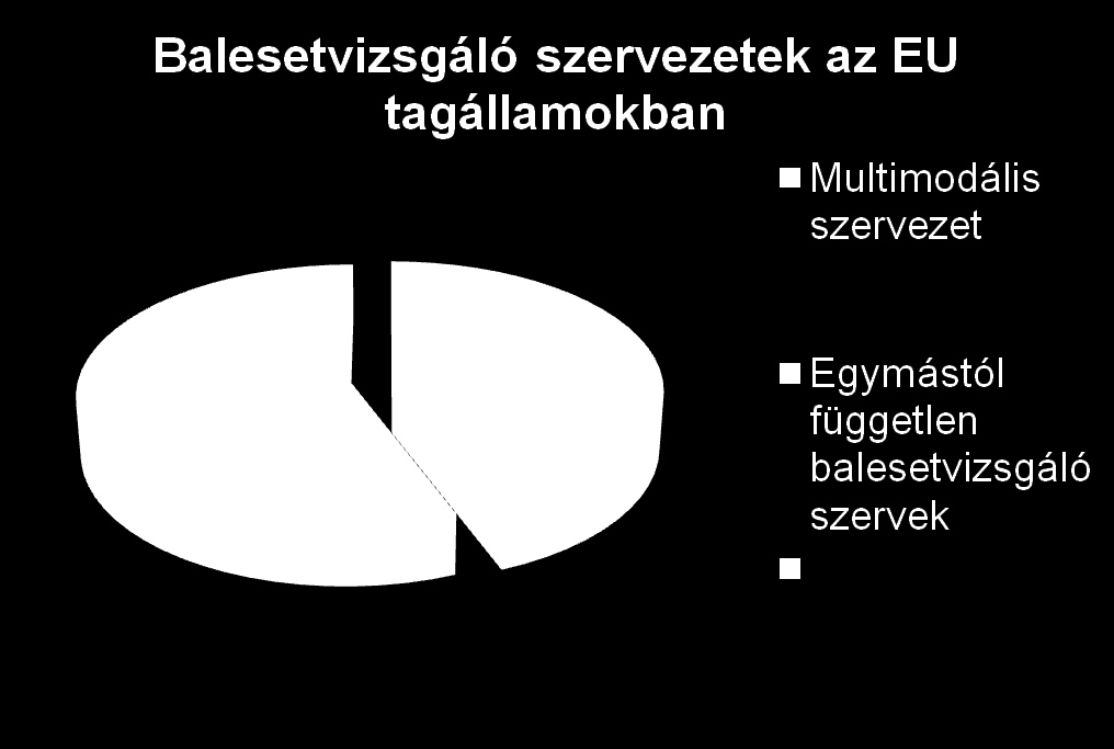 3 Az EU ban a multimodális