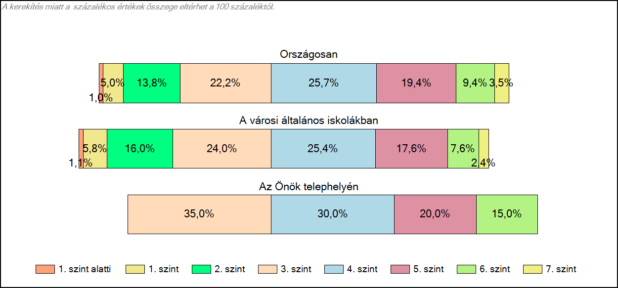 2015 2014 Matematika (8. évfolyamon) b) a 8.