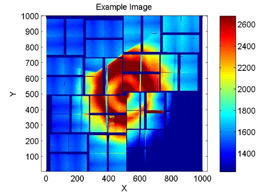 XES measures electronic degree of freedom, scattering structural DoF Fejlesztés alatt