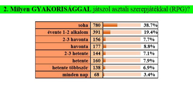 Példa szociológiai kérdőívre N=1488 http://www.