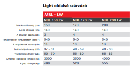 A rázkódásmentes működést e-kiegyenlített rotor biztosítja, amelyen a lengőkések szabadalmaztatott Low Vib (LW) eloszlásúak.